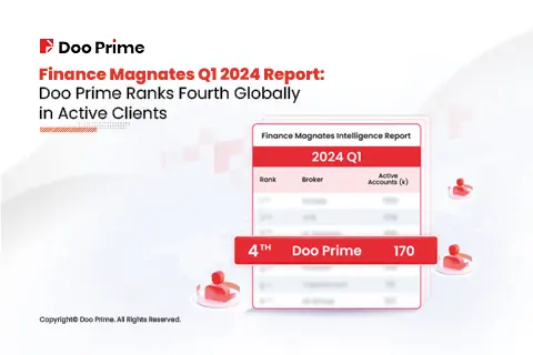 Finance Magnates Q1 2024 Report: Doo Prime Ranks Fourth Globally in Active Clients