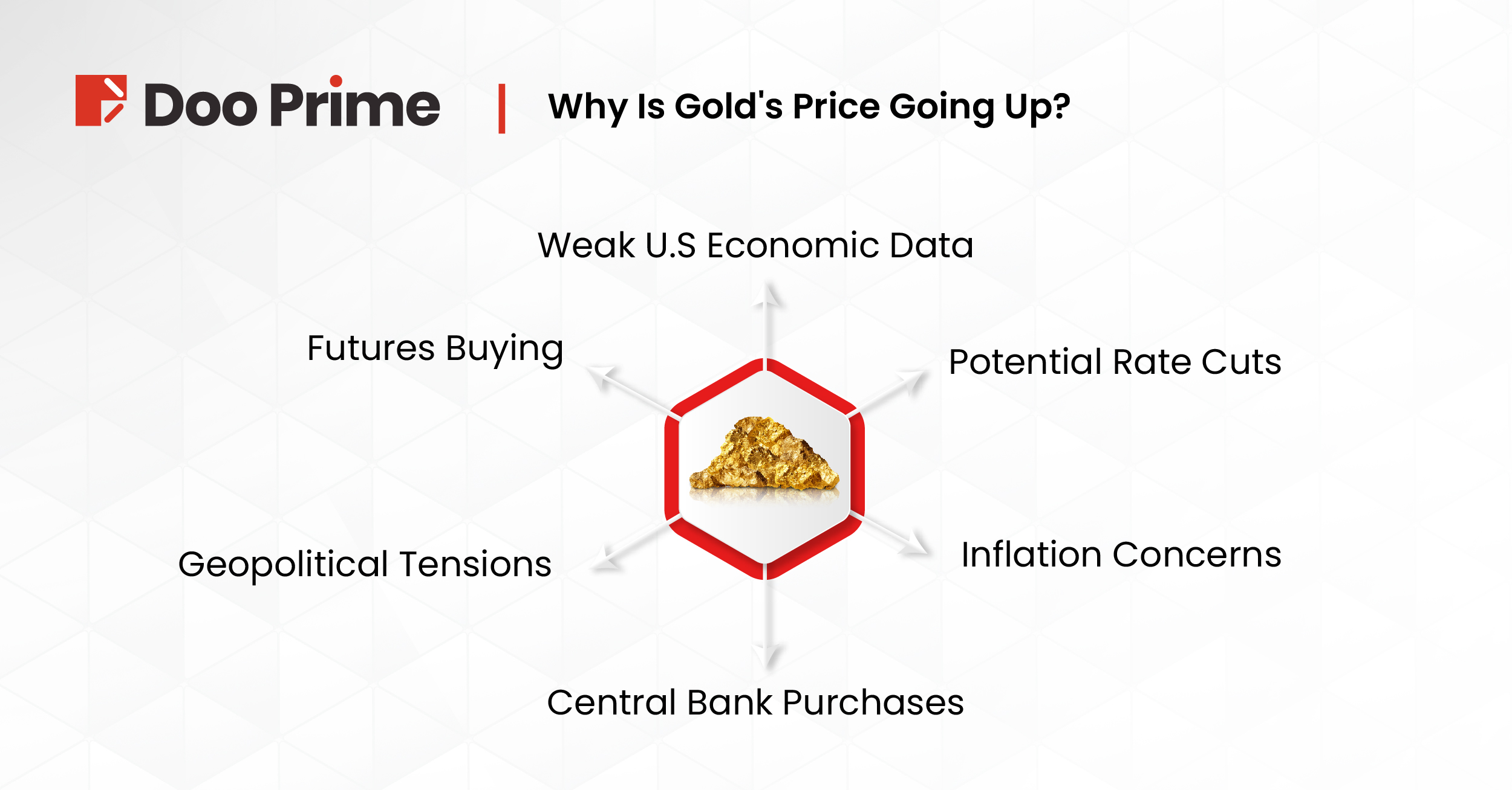 Why Is Gold's Price Going Up?