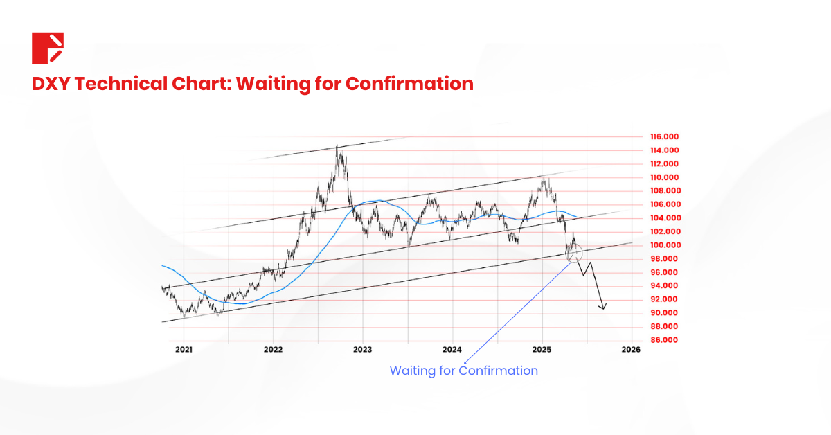 Trump US Dollar DXY chart