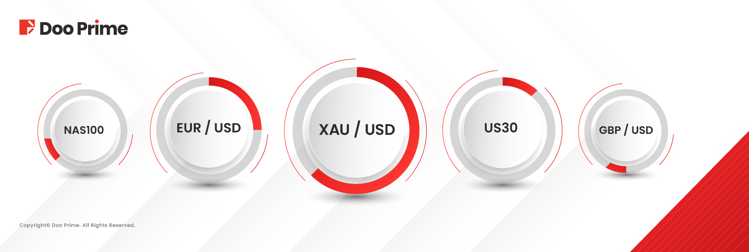 Doo Prime Hits Strong Trading Milestone in April 2025