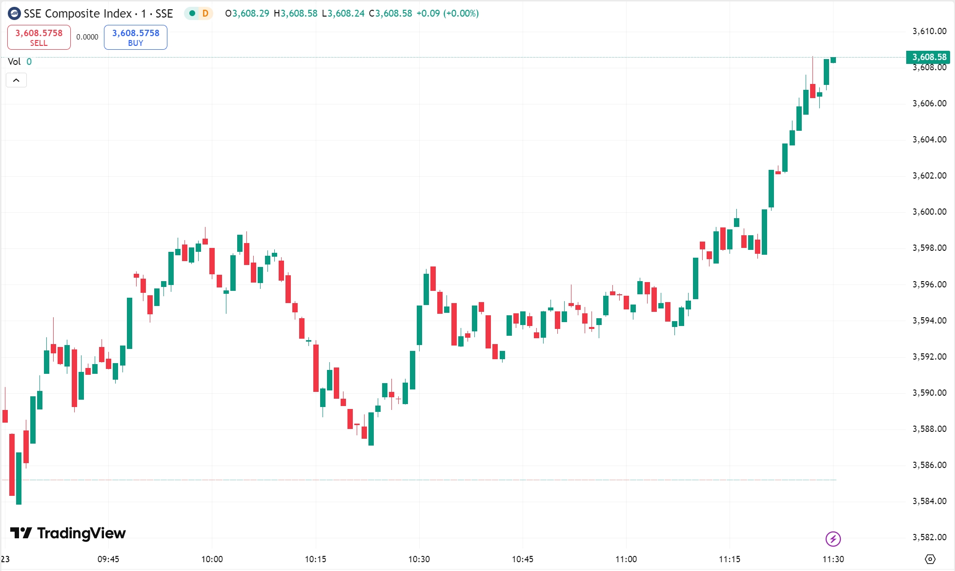 Market Rallies on Meme Stock Surge, Nikkei 225 Jumps 3%