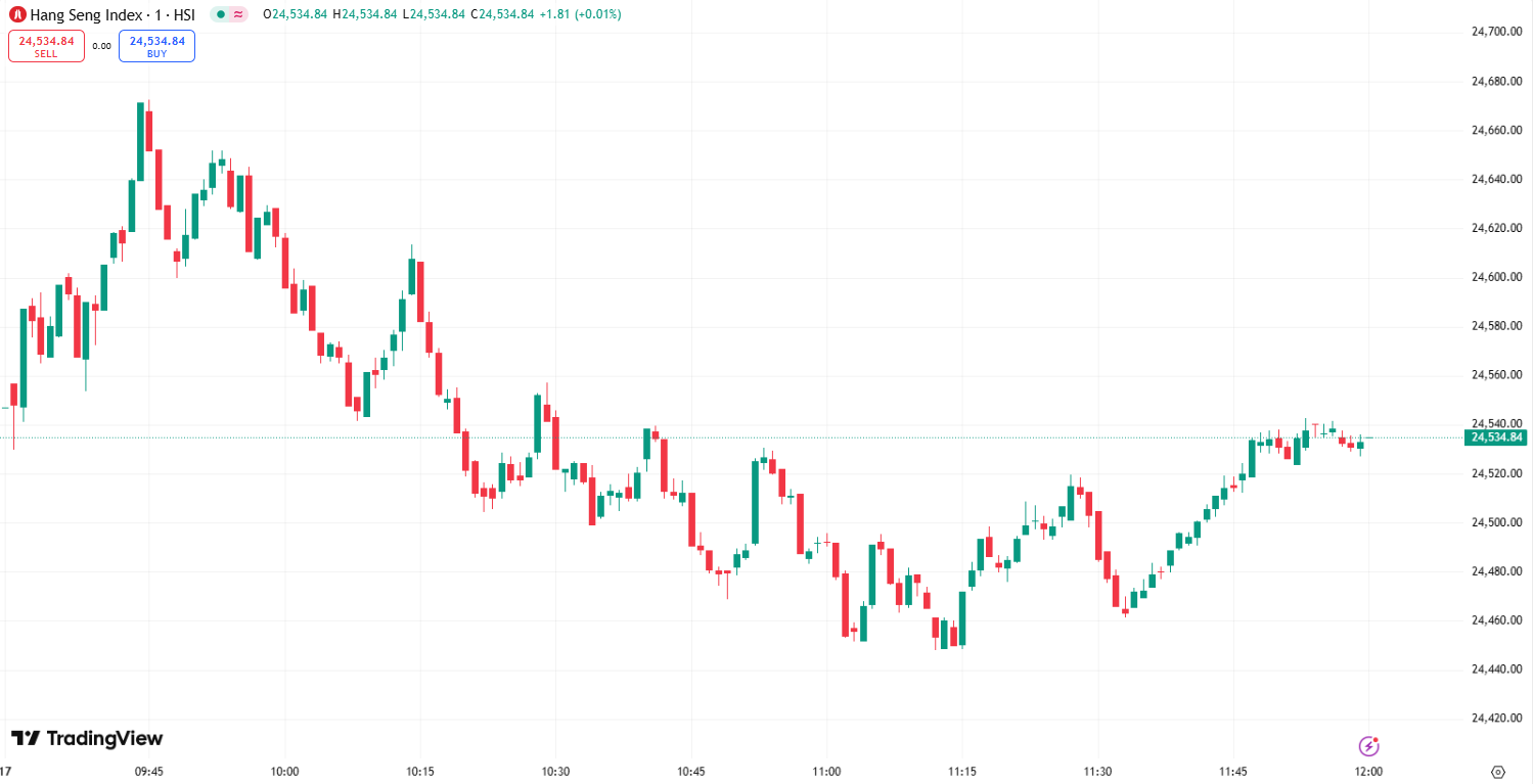 US Stocks Soar, Nasdaq Posts New All-Time High