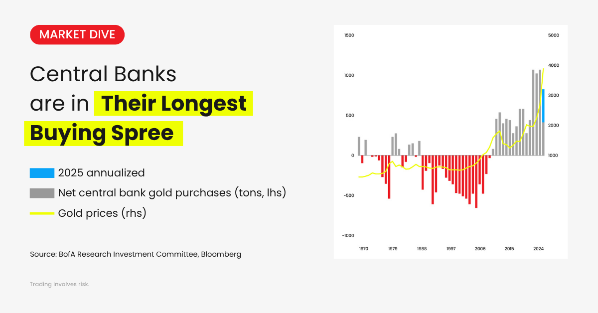 central banks buying gold