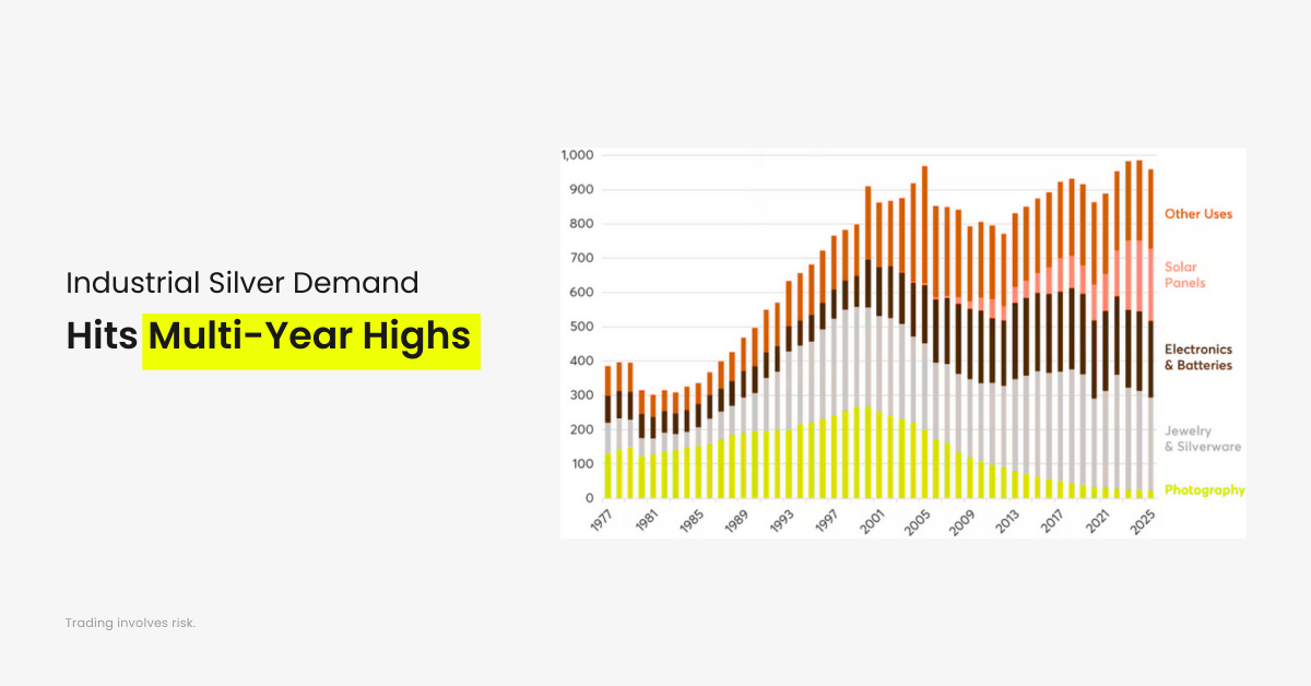 100-Year Silver Pattern industrial demand