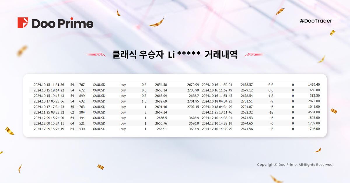 2024 #DooTrader 특별 대회 성황리에 종료! 참가자 1,610% 수익률로 우승 차지