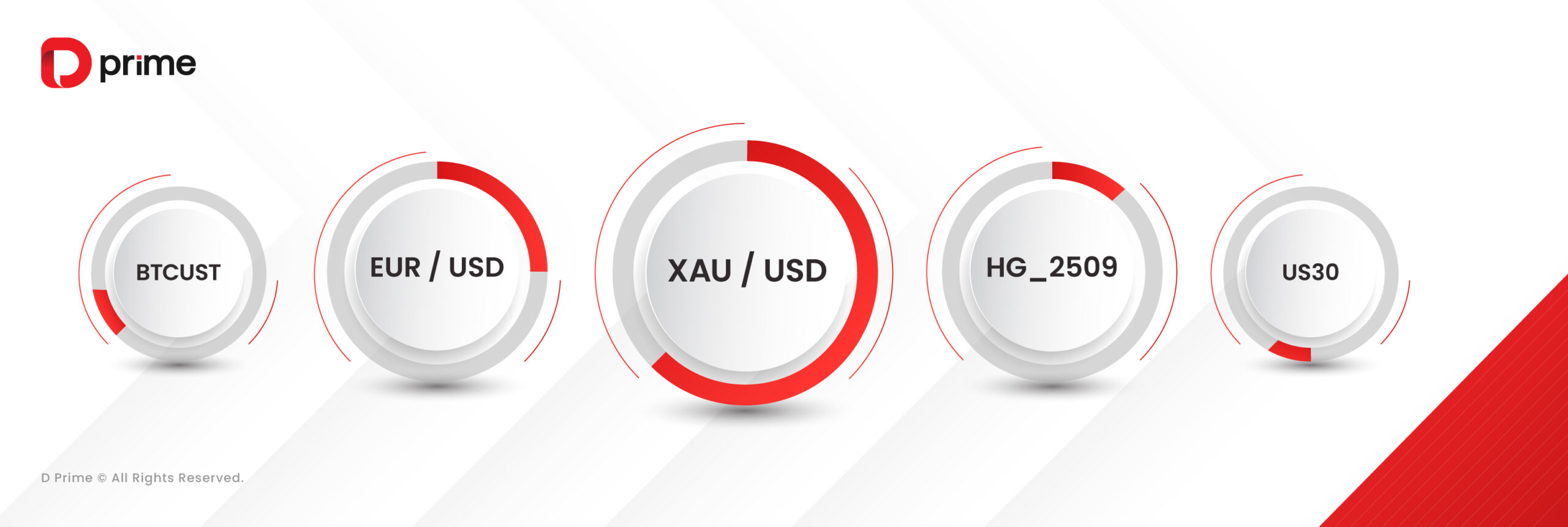 Volumen de trading de D Prime en julio de 2025 se dispara a 144 mil millones USD