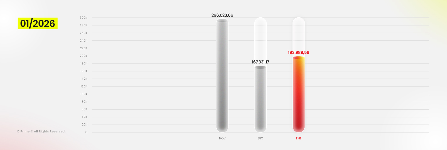 Informe de Volumen de Trading de D Prime – Enero 2026: USD 193,99 Mil Millones